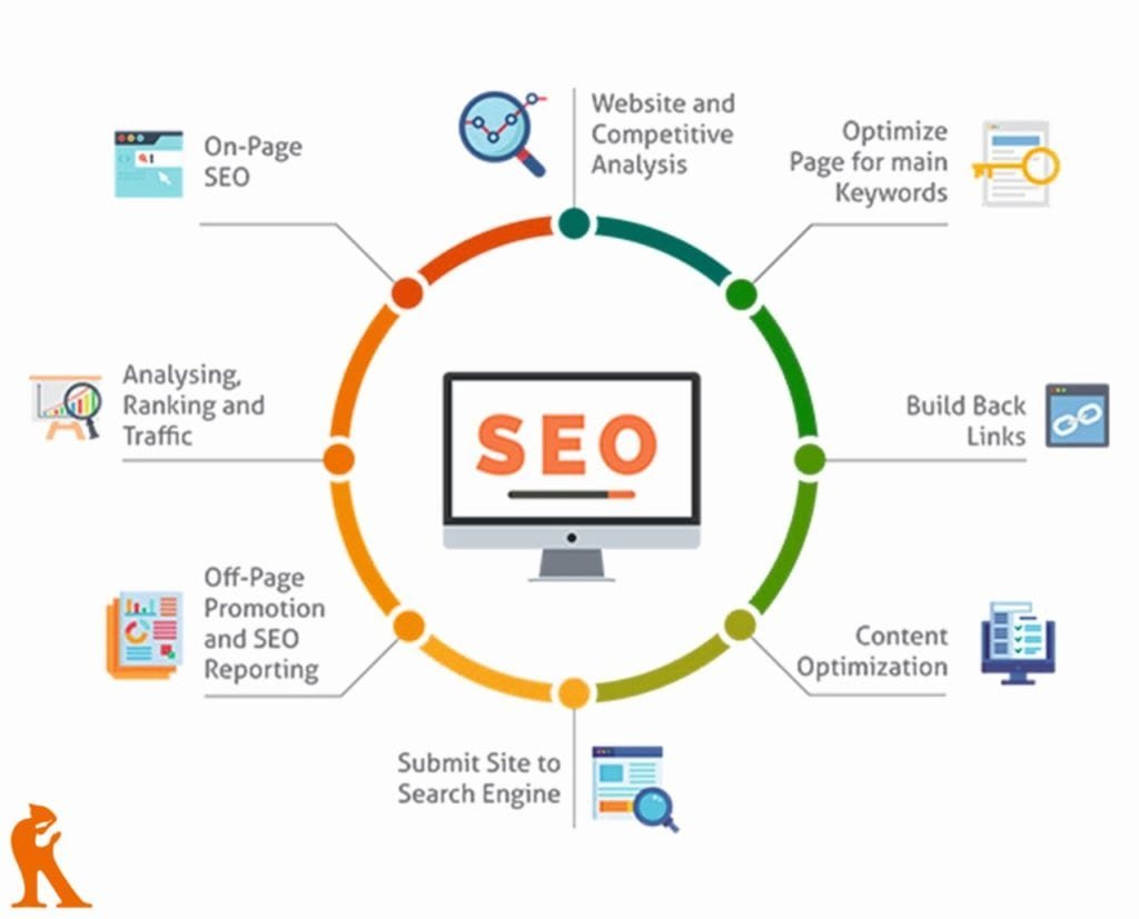 Best SEO company in Chandigarh | SEO Services offered - Creative Monk